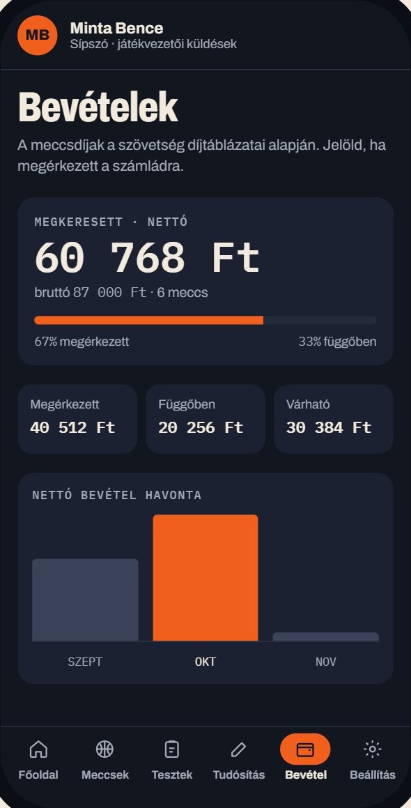 Bevételek képernyő bruttó és nettó díjakkal, havi diagrammal